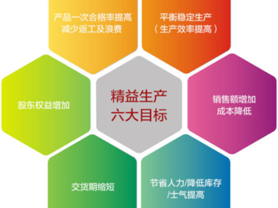長寧區企業管理標語與企業管理咨詢 提升效能與競爭力的雙翼