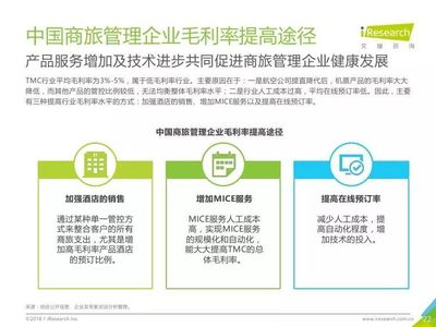 2018年中國華東地區商旅管理市場白皮書 企業管理咨詢視角