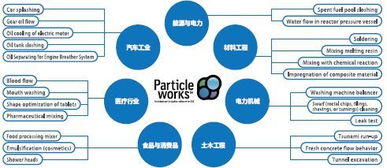 Particleworks 基于粒子算法的模擬仿真軟件，重塑工程設(shè)計(jì)與分析