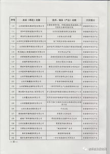 2017年山東省節(jié)能環(huán)保產(chǎn)業(yè)新技術(shù)、裝備與產(chǎn)品推廣目錄及環(huán)保技術(shù)推廣服務(wù)概述