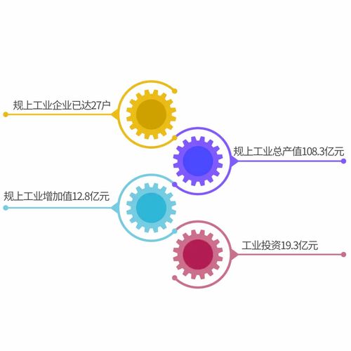 圖觀五年 觀山湖現(xiàn)代服務(wù)產(chǎn)業(yè)試驗(yàn)區(qū)環(huán)保技術(shù)推廣服務(wù)的成就與探索